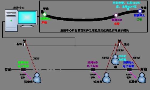 新乐市巡更系统八号